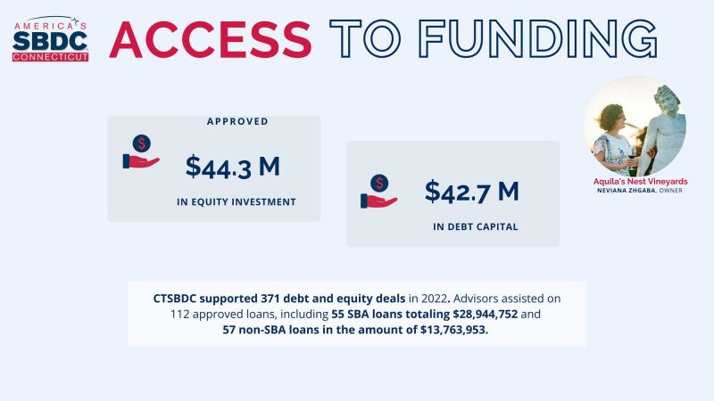 CTSBDC-facilitated access to funding by the numbers. You can read the full description via the link below.