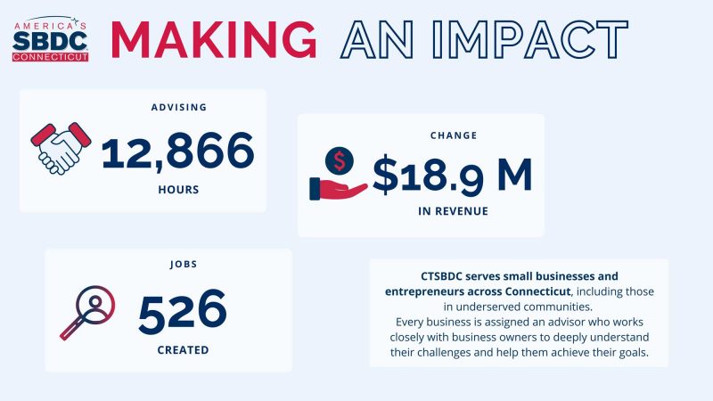 Impact by the Numbers. Information on this page contains advising hours, change in revenue, and jobs created. You can read the full description via the link below.
