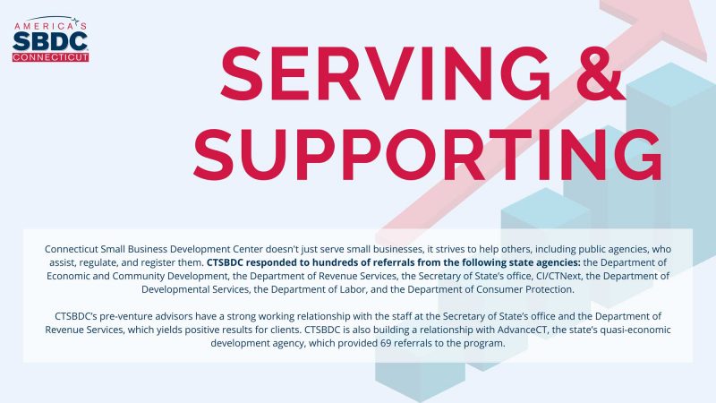 Serving & Supporting. You can read the full description via the link below.