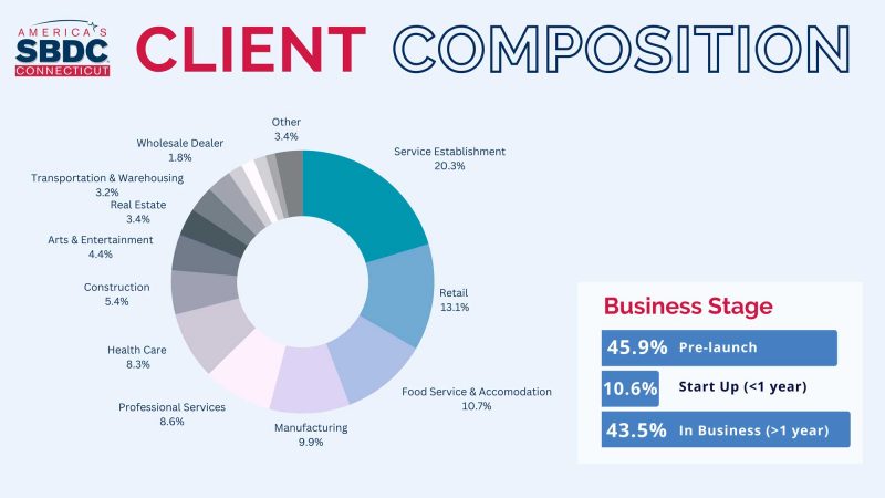 Client Composition Graph. You can read the full description via the link below.