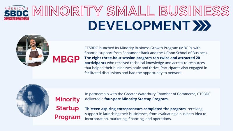 Minority Small Business Development programs for growing & starting minority-owned businesses. You can read the full description via the link below.