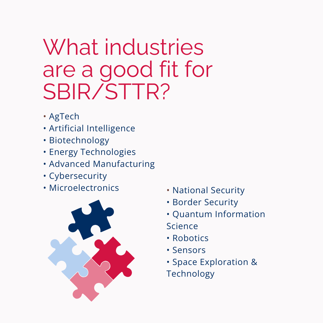 What industries are a good fit for SBIR/STTR? • AgTech Artificial Intelligence, Biotechnology, Energy Technologies, Advanced, Manufacturing, Cybersecurity, Microelectronics, National Security, Border Security, Quantum, Information Science, Robotics, Sensors, Space Exploration & Technology