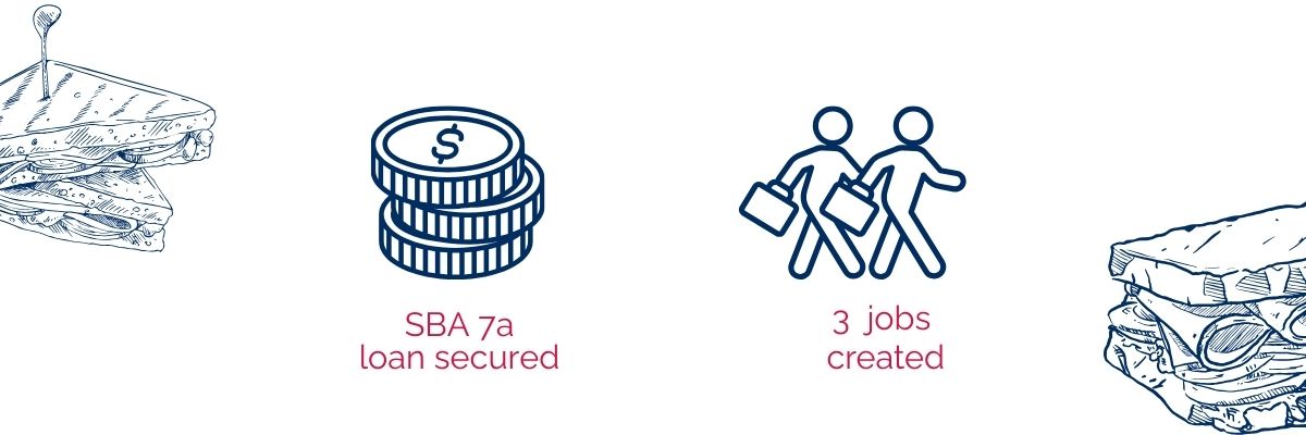 Image detailing CTSBDC's impact on $16k in grant funds and 3 part-time jobs