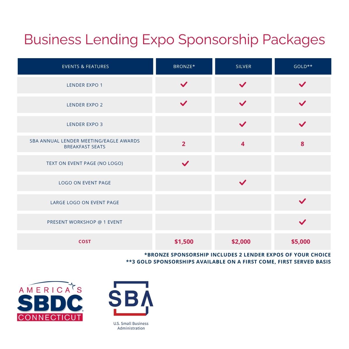 A charts showing the difference between the bronze, silver, and gold sponsorship levels.